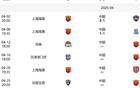 海港4月六賽，最挑戰(zhàn)或?yàn)榈诹鶓?zhàn)河南隊(duì)。