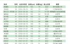 國安U21聯(lián)賽名單：李睿躍、范雙杰、努爾艾力