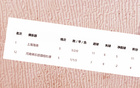 海港隊(duì)遇中超前六輪挑戰(zhàn)，武磊缺席，團(tuán)隊(duì)指揮受阻。