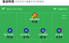 赫塔菲負(fù)拉斯帕爾馬斯，席爾瓦雙響，麥克布涅進(jìn)球