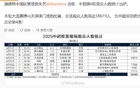 中超六輪，申花戰(zhàn)浙江觀眾多，德比不敵海港主場(chǎng)