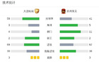 十人連城戰(zhàn)平東吳三場不勝，宋琛紅牌。