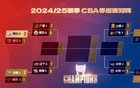 【雷速討論】CBA四場(chǎng)G1戰(zhàn)罷，哪場(chǎng)最精彩？