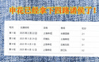 十五路諸侯戰(zhàn)申花，長(zhǎng)春、河南、浙江、云南先敗，海牛出戰(zhàn)。