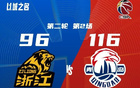 青島勝廣廈，常規(guī)賽第1遭橫掃，晉級記錄終結。
