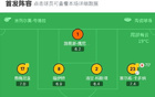 黃潛遭吹三球，2-2平皇家社會，奧亞薩瓦爾雙響，皮諾傳射