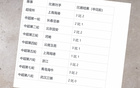 2025年上海申花不敗九場(chǎng)，奪冠前景如何？