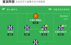 奧薩客場勝巴拉多利德，布季米爾雙球，魯文傳射
