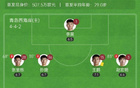 西海岸勝英博，毛偉杰復(fù)出，內(nèi)爾松建功，2-0奪三連勝！