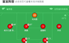 遼寧鐵人狂勝深圳青年人，安以恩5球，邦本宜裕助攻4次