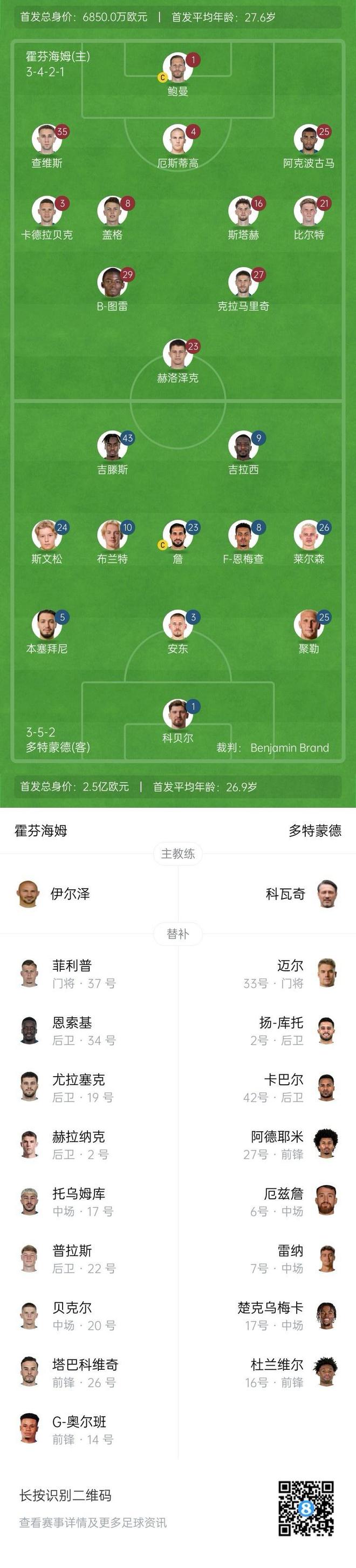 霍芬海姆多特首發(fā)：吉拉西、吉滕斯領(lǐng)銜，克拉鮑曼出戰(zhàn)。