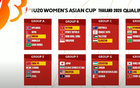 U20女足預(yù)選賽分組：中國同黎巴嫩、柬埔寨、敘利亞