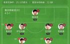 中甲，重慶銅梁龍勝定南贛聯(lián)，4分領(lǐng)跑，蒂亞戈進球，卡里略頭槌。