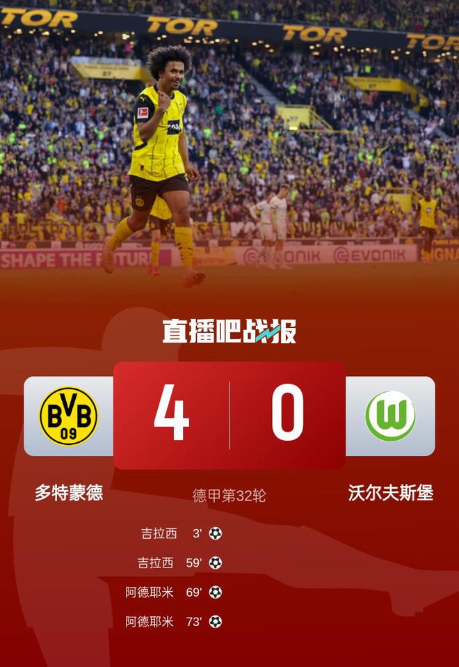 多特四連勝，吉拉西、阿德耶米雙響，4-0狼堡奪三連冠！