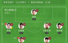 中甲南京勝佛山，董雙響破奧格布不敗紀(jì)錄