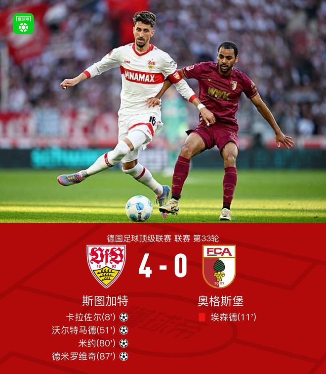 斯圖加特大勝奧格斯堡，德米破門，米約替補(bǔ)雙響。