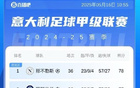 意甲冠軍懸念未解，五大聯(lián)賽激戰(zhàn)正酣，那不勒斯國(guó)米僅一分之差！