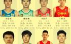 遼寧U22名單：隊(duì)長繼偉接班人，大韓替補(bǔ)及外援入選