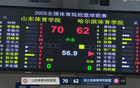 鞏曉彬子爆發(fā)，山東體院大勝哈體，93-76。
