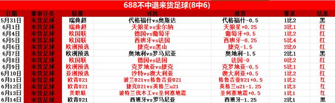梅西失柱，拜仁戰(zhàn)奧克蘭，世俱杯前瞻。