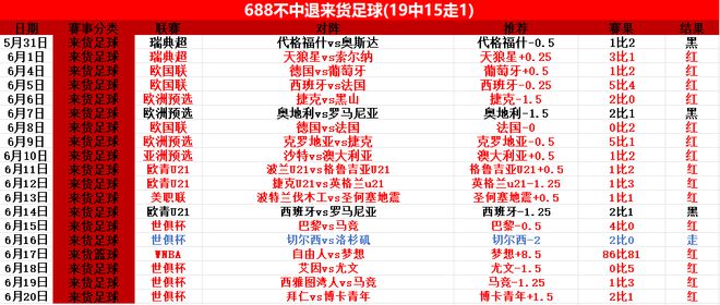 拜仁晉級(jí)，世俱杯前瞻：馬梅洛迪對(duì)決多特蒙德。