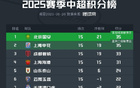 球迷看法：誰將奪中超冠軍？