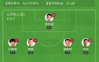 遼寧鐵人半場0-1南京城市，盧佩塔破門，臧一鋒險情。