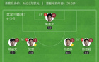 蓉城三鎮(zhèn)4輪1勝，韋世豪點(diǎn)射助陣，圖多列破門(mén)+烏龍。