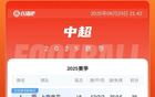 中超榜首：申花升首，蓉城平三鎮(zhèn)第三差四分。