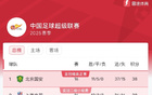 中超第16輪，國安領(lǐng)跑38分，京滬大戰(zhàn)即將開打。