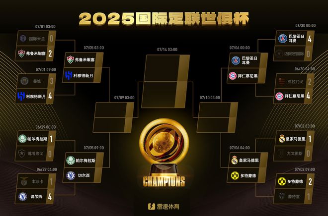 世俱杯獎金：皇馬拜仁領(lǐng)先，曼城被淘汰仍得巨款。
