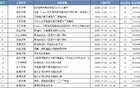 齊魯籃壇雙星楊瀚森、張子宇，耀目并存挑戰(zhàn)與期許。