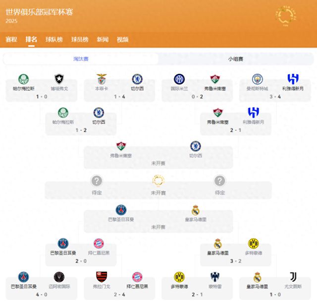 世俱杯四強出爐，大巴黎九人勝，姆巴佩戰(zhàn)舊主。