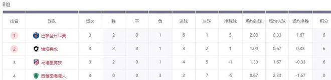 世俱杯：6強(qiáng)出局，南美VS歐洲，4強(qiáng)誕生！