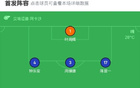 中國香港0-2負韓國，零射正，姜李破門，葉多次撲救。