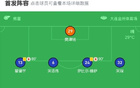 大連勝南京，多米尼克雙響，穆謝奎建功，奧格布點(diǎn)球