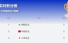 池笑然點(diǎn)射破局，韓國女足勝中國臺北女足！