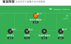 熱刺勝雷丁，武什科傳射，庫(kù)杜斯助攻，蘭克希爾進(jìn)球。