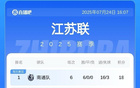 你選誰？蘇超末戰(zhàn)，鹽城隊(duì)與常州隊(duì)挑戰(zhàn)榜首四強(qiáng)
