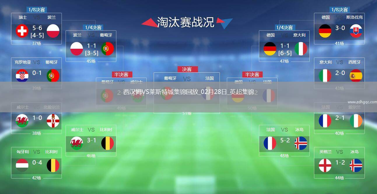 英超-紹切克破門韋斯特高烏龍西漢姆聯(lián)2-0萊斯特城