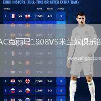AC克麗瑪1908VS米蘭奴俱樂部