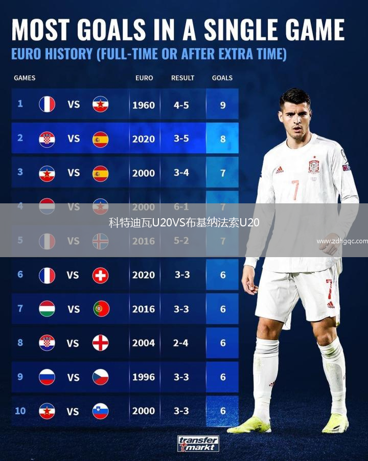 科特迪瓦U20VS布基納法索U20
