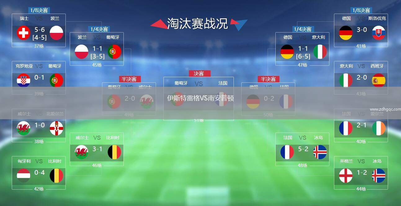 伊斯特雷格VS南安普頓