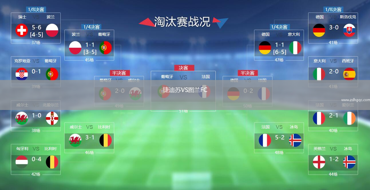 捷迪蘇VS圖蘭FC