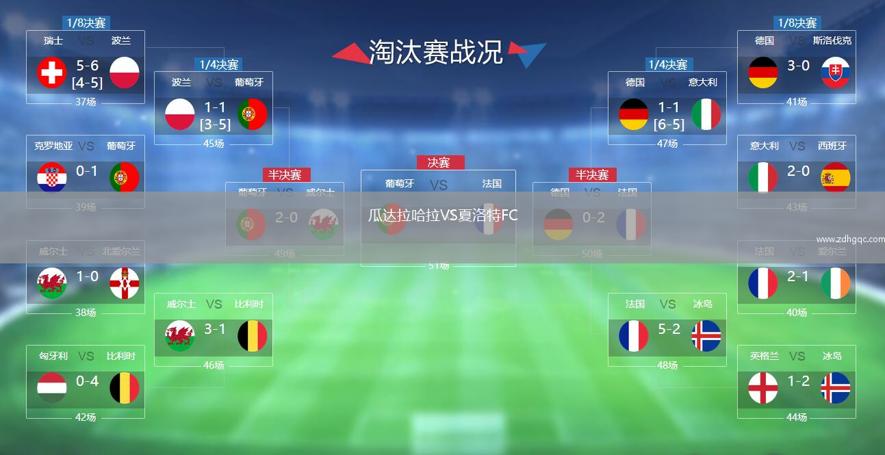瓜達拉哈拉VS夏洛特FC